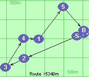 S-2-3-4-1-5-B-F