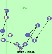 S-1-3-2-5-Sp!-2F-1F-5F-B-F