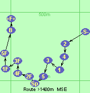 Route >1400m  MSE