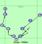 S-3*1-5*4-Sp!-2F*4F-3F-5F-B-F