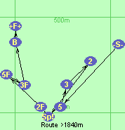 S-5-3-2-Sp!-2F-5F-3F-B-F