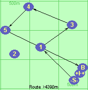 S-1-3-4-5-B-F
