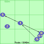 S-1-5-B-F