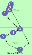 S-1*2-3-4-5*6-7*8-B-F
