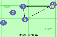 S-1-5-B-F