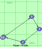 Route >4120m