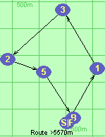 S-1-3-2-5-B-F