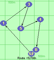 S-1-3-5-4-B-F