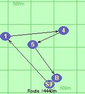 S-1-4-5-B-F