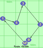 S-1-5-3-2-B-F