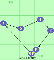 S-1-5-4-2-B-F